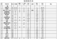 為什么裝修公司在簽合同前，拒絕讓業主帶走方案和報價呢？
